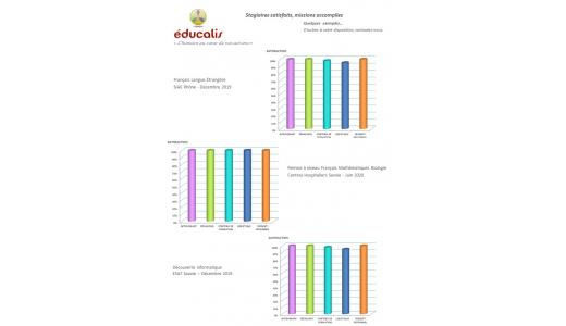 satisfaction formations educalis